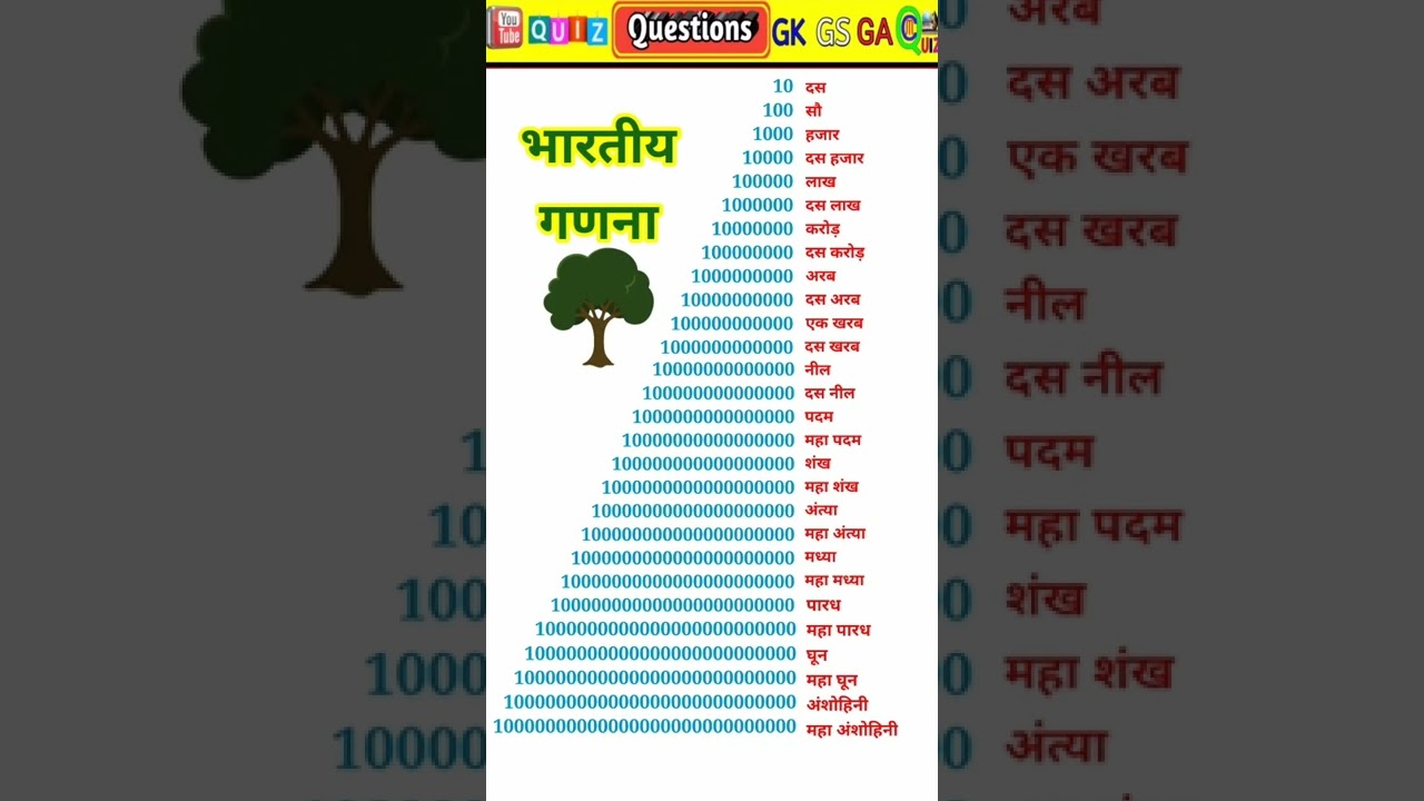 भारतीय गणना पद्धति | इकाई दहाई सैकड़ा हज़ार कैसे लिखें | भारतीय गणना | number system #shorts #viral