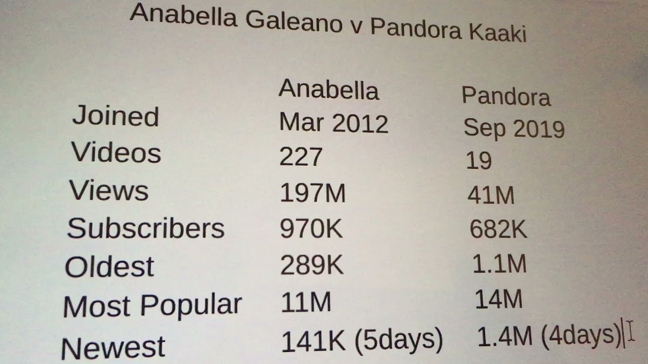 अनाबेला गैलेनियो और पेंडोरा काकी वाइटल स्टैटिस्टिक्स Anabella Galeano Plus Pandora Kaaki