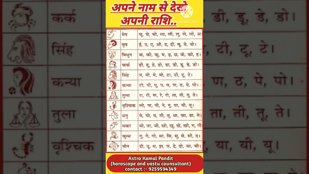 अपने नाम से देखे अपनी राशि |know your rashi with your name|#shorts #sunshine #rashifal #viral #rashi