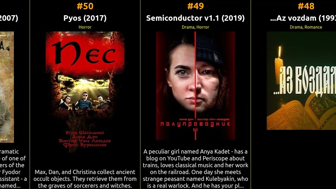 🇧🇾 🇧🇾 🇧🇾 Top 89 Movies from Belarus 🇧🇾 🇧🇾 🇧🇾