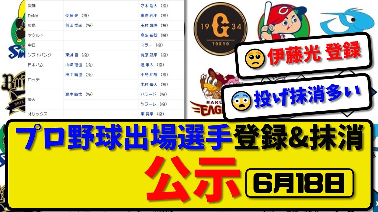 【公示】プロ野球 出場選手登録＆抹消 公示6月18日発表｜才木&東妻&玉村&高梨&マラー&有原&達&小島&木村&ヤフーレ&ハワード&東ら抹消|伊藤&益田&東浜ら登録【最新・まとめ・反応集・なんJ】