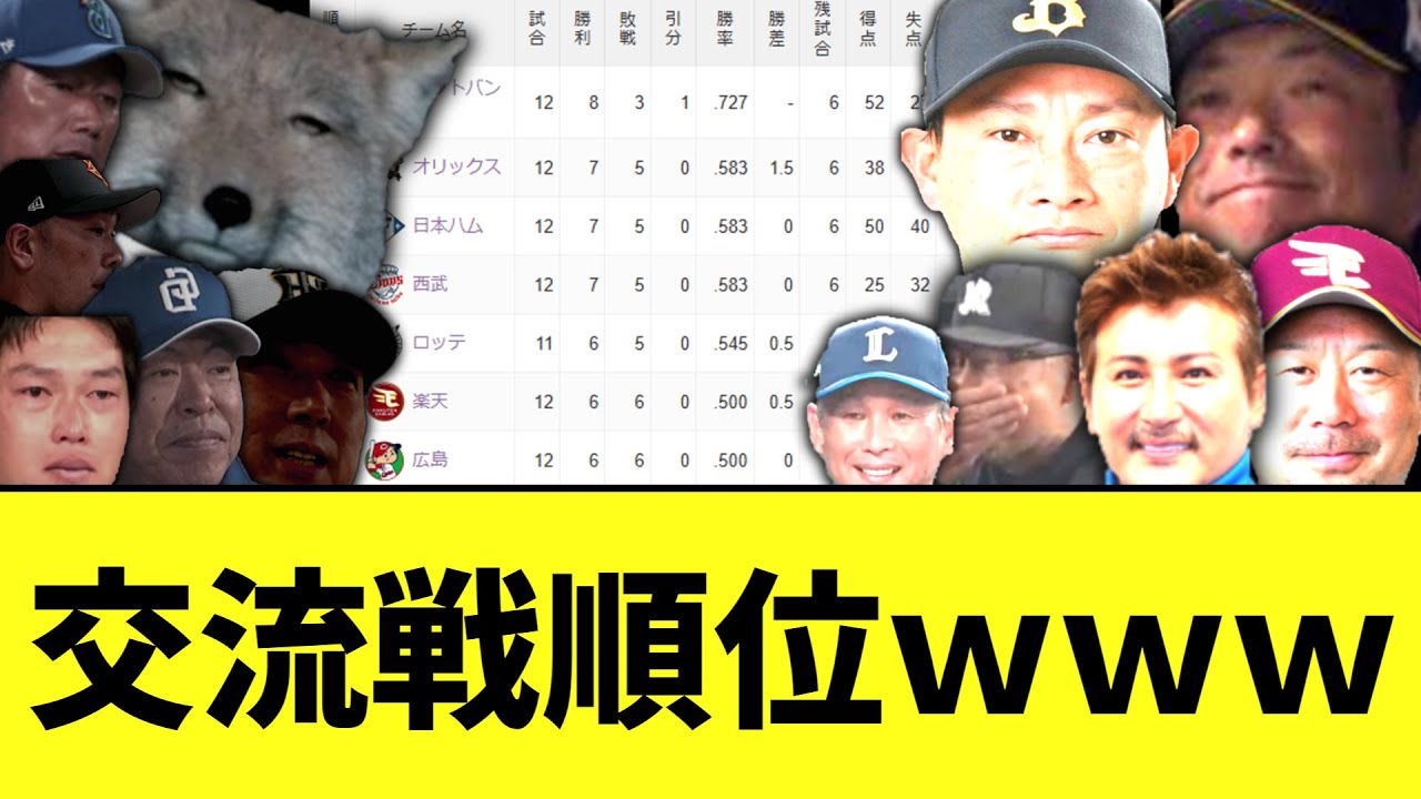 交流戦順位ｗｗｗ