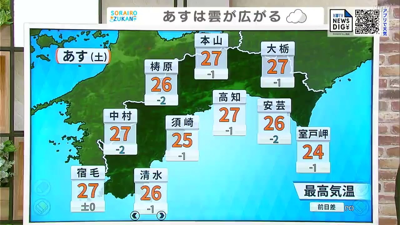 高知の天気　７日　次第に雲が広がる　山岸拓気象予報士が解説