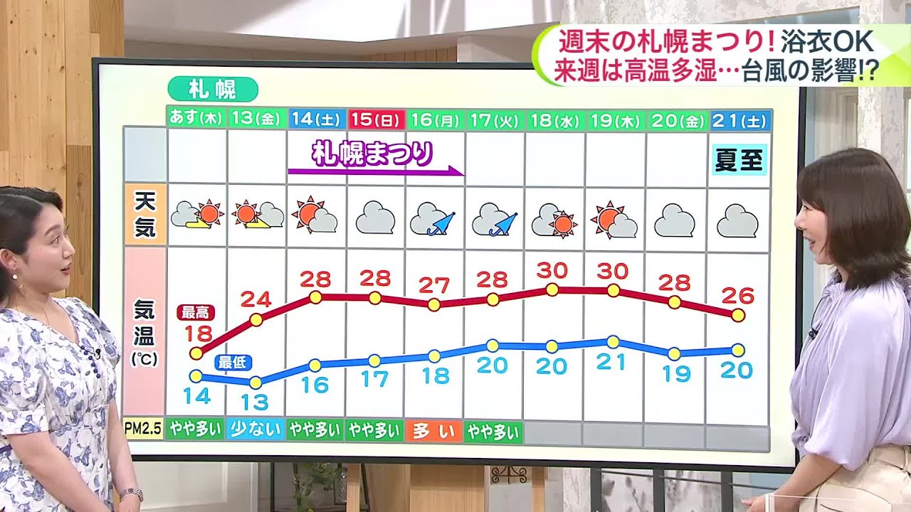 【ゲリラ雷雨が発生】北海道は大気の状態が非常に不安定…！今夜遅くにかけても落雷による停電に注意を【菅井さんの天気予報 11日(水)】