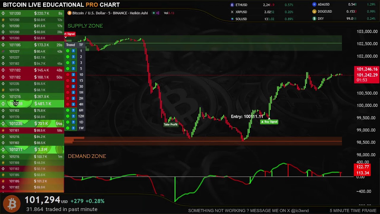 🟢 BITCOIN LIVE EDUCATIONAL TRADING CHART WITH SIGNALS , ZONES AND ORDER BOOK