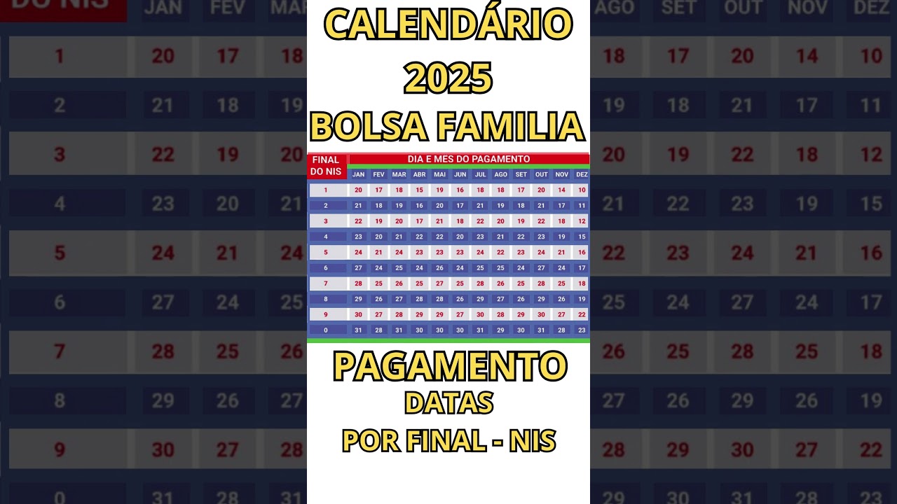 🔥💵💰 CALENDÁRIO do BOLSA FAMÍLIA 2025 - DATAS de PAGAMENTO por FINAL do NIS - veja no seu cartão