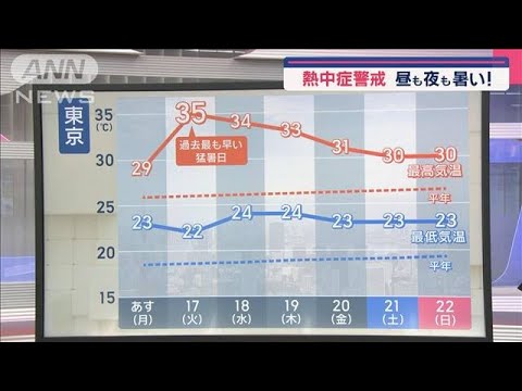 【関東の天気】あすは雨具の代わりに暑さ対策… 迷わずエアコンの活用を【スーパーJチャンネル】(2025年6月15日)