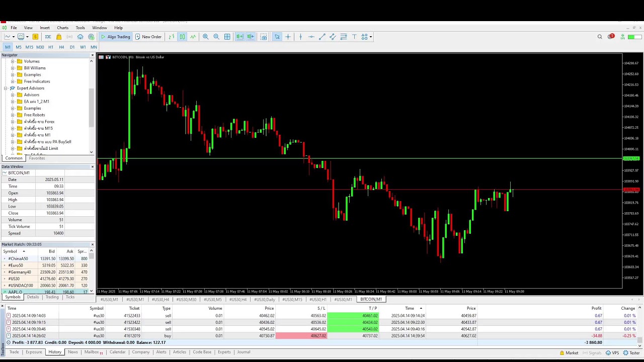 🔴 LIVE :  Trade Forex US30 by EA Panya  -  FxPro 11_05_2025.2 By Panya