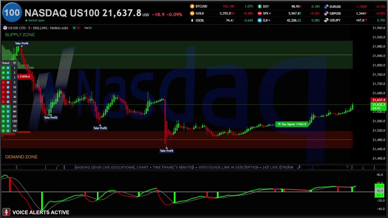 🔴 NASDAQ US 100 INDEX NDQUSD Live Trading - Best Forex Strategy
