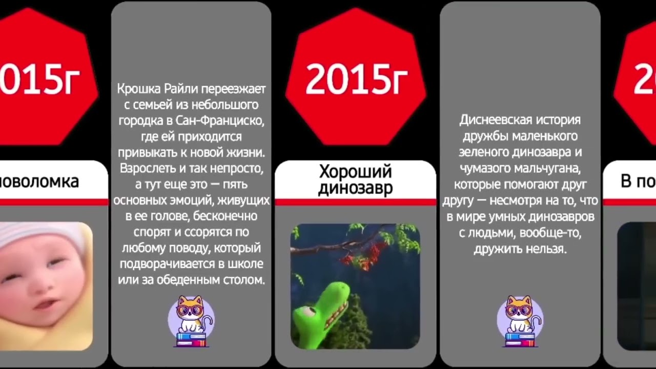 Мультфильмы Pixar (1995-2026)