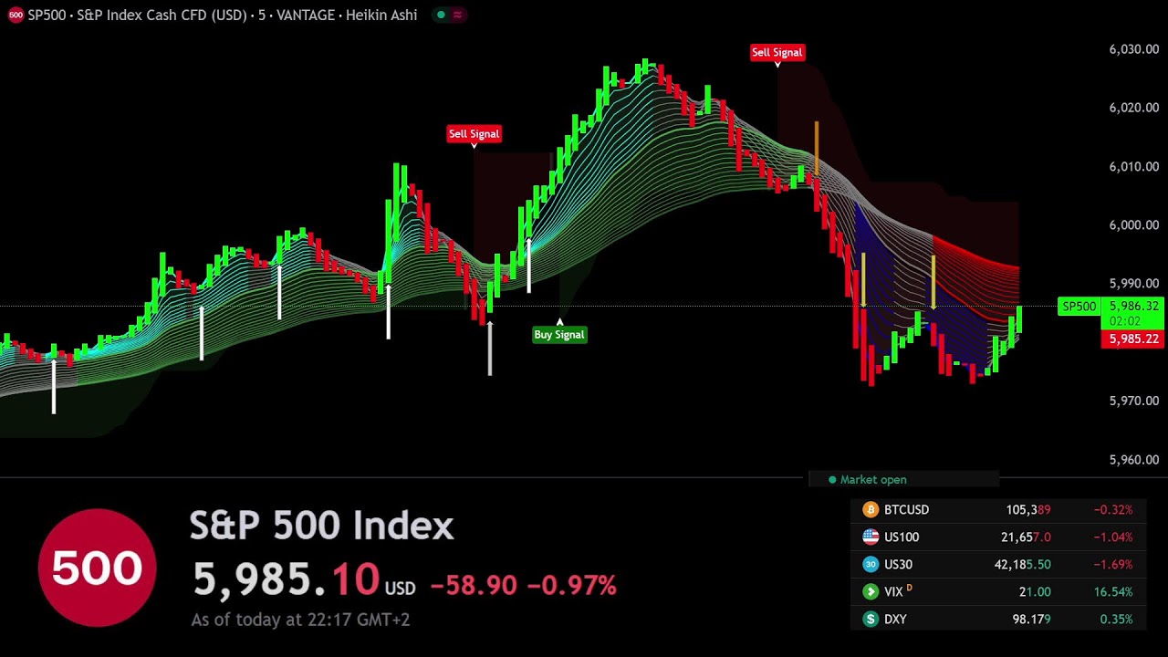 🔴 S&P 500 INDEX SPXUSD LIVE Trading - Best Forex Strategy ( sp500 s&p500 )