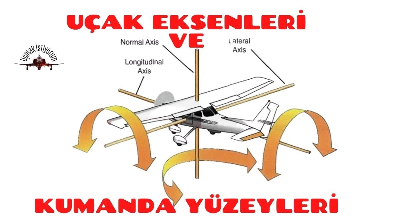 ✈ What Do Aircraft Axes and Primary Flight Control Surfaces Do?