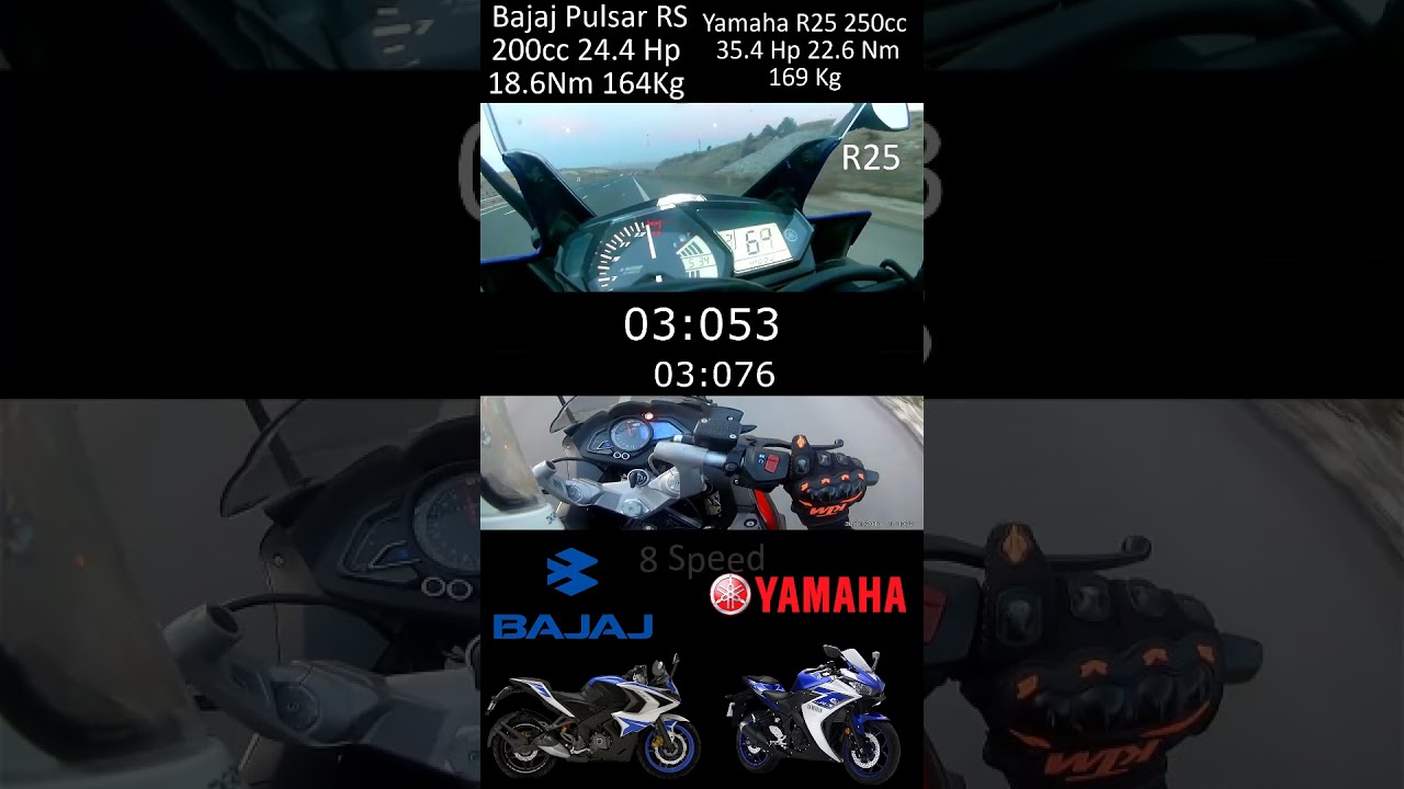 0-100 Hız Deneme Yarışı Yamaha YZF-R25 VS Bajaj Pulsar RS-200 Acceleration Battle Gazlama Sound