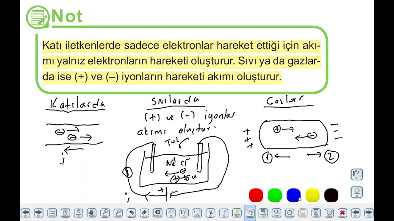 05 01 Elektrik akımı   12 Say 2TYT FİZİK