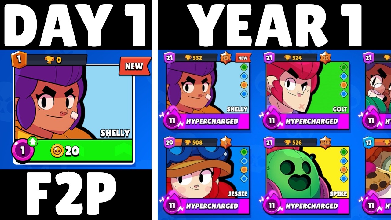 1 Year of 