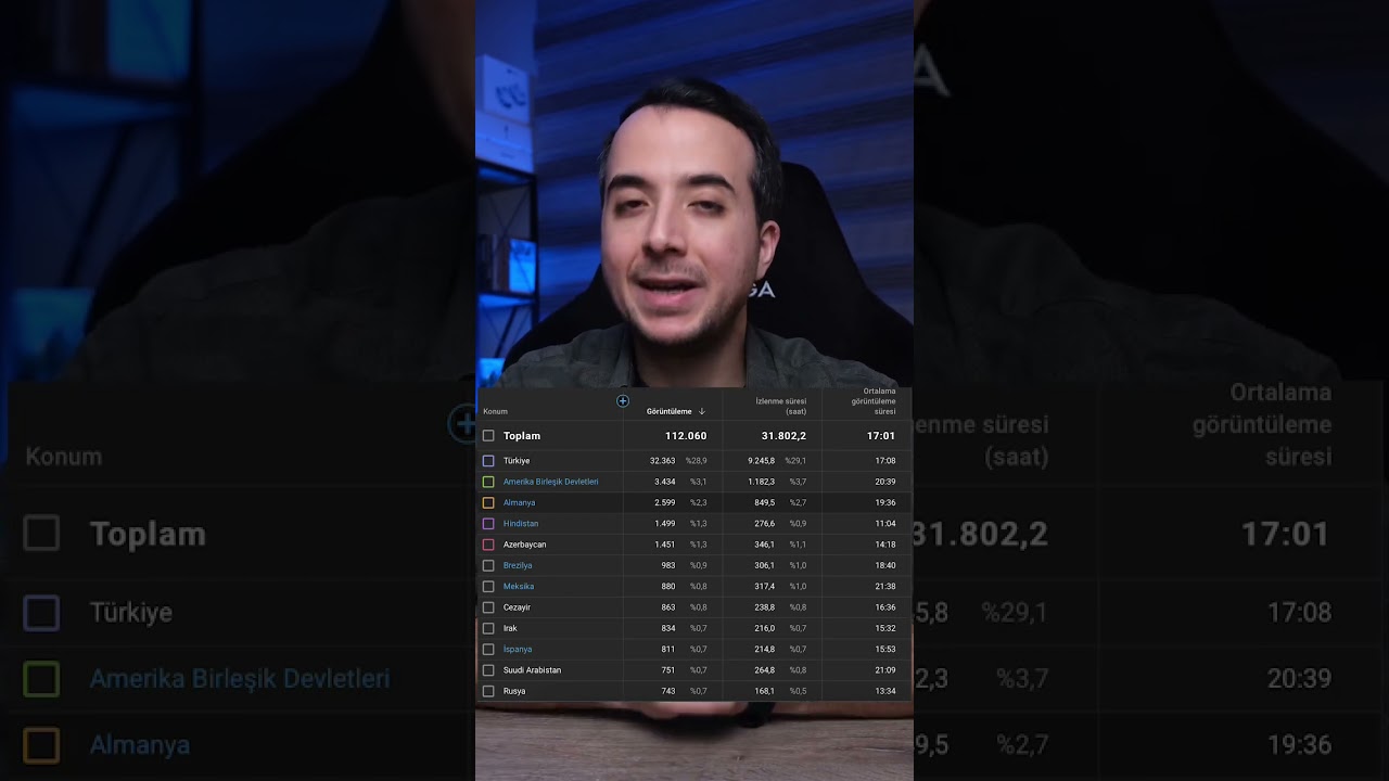 100.000 izlenen Youtube videosu ne kadar para kazandırdı?