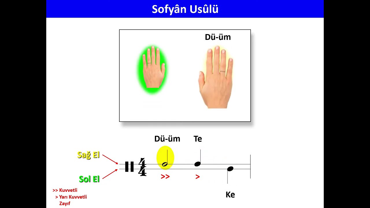 11. Sofyân Usûlü