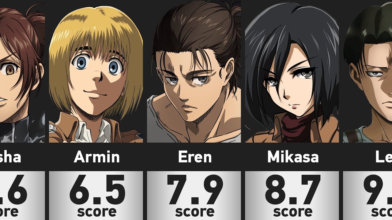 150 Most Handsome & Beautiful Characters in Attack on Titan