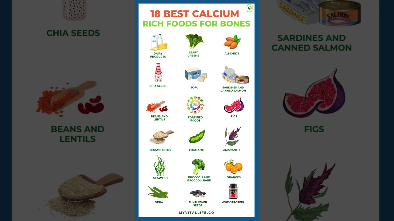 18 Best Calcium Rich Foods for Bones