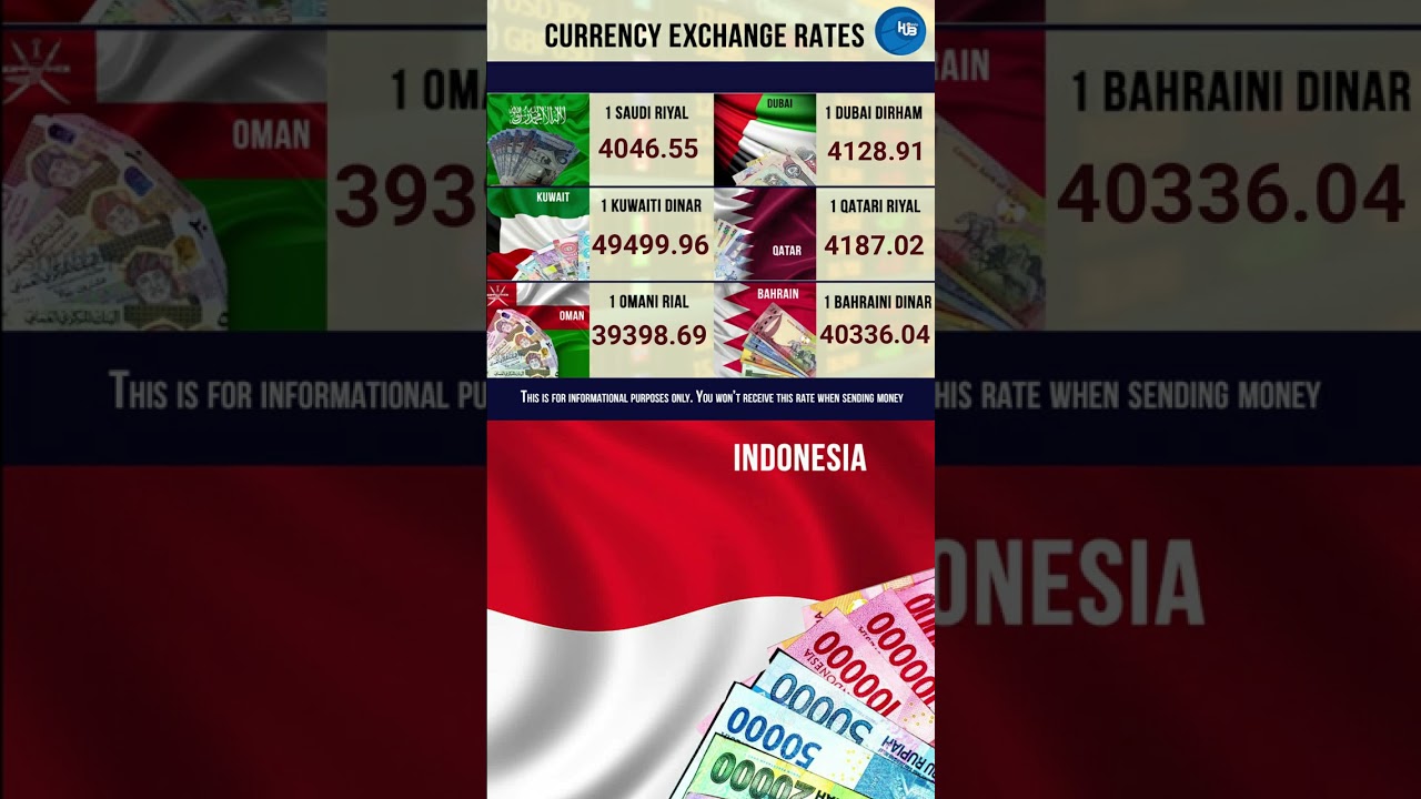 19 2 2023  exchange rate Indonesian Rupiah to saudi Riyal (SAR) Dirham (AED) Dinar (KWD) Dinar (BHD)