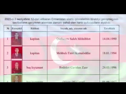 2022-ci il sentyabrın 12-dən etibarən Şəhid olan hərbi qulluqçuların siyahisi🥀🇦🇿