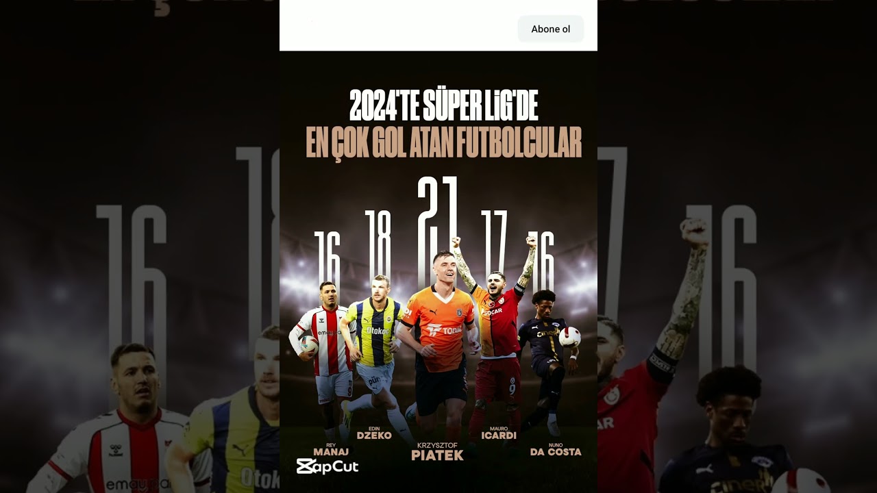 2024 Takvim Yılında Trendyol Süperlig de En Çok Gol Atan Futbolcular #icardi #piątek