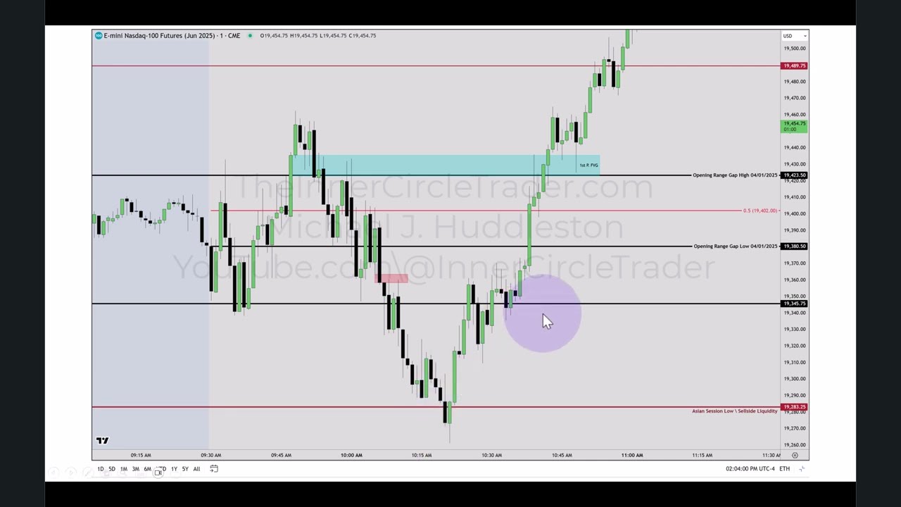 2025 Lecture Series - NQ Futures Review \ 04/01/2025