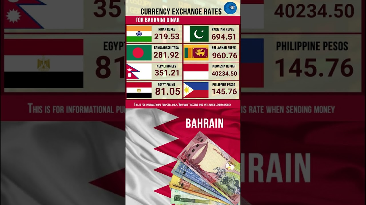 21  2  23 exchange rate bahraini dinar to Indonesian Rupiah Sri Lankan Rupee Pound india pakistan