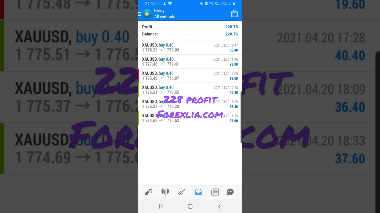 $228 Forex Trading Live Profit Gold Xauusd