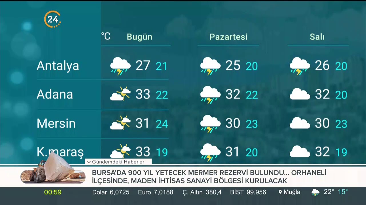 24 TV Hava Durumu ve Hava Durumu Jeneriği 2018 - 2019
