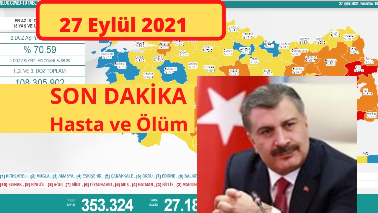27 Eylül | Korona virüs vaka sayıları tablosu | Bugünkü vaka sayısı