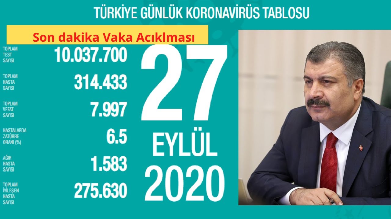 27 Eylül Vaka Sayısı #Korona | Korona virüs vaka sayıları tablosu | Bugünkü vaka sayısı