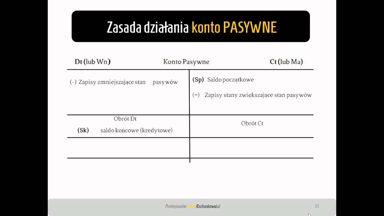 3. Konta bilansowe