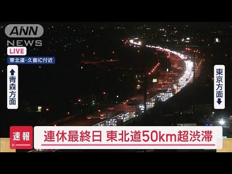 3連休最終日の高速道路　東北道など50km超渋滞も【スーパーJチャンネル】(2024年10月14日)