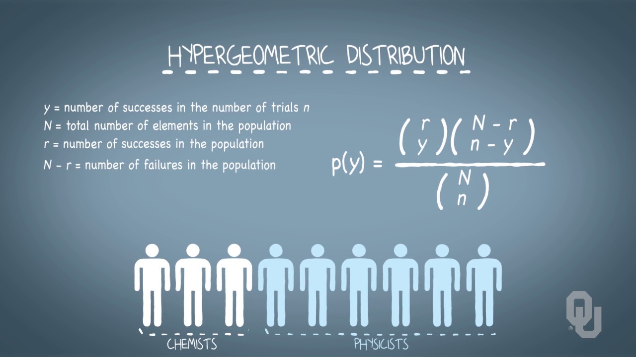 3.5.2. Hypergeometric Probability Distribution