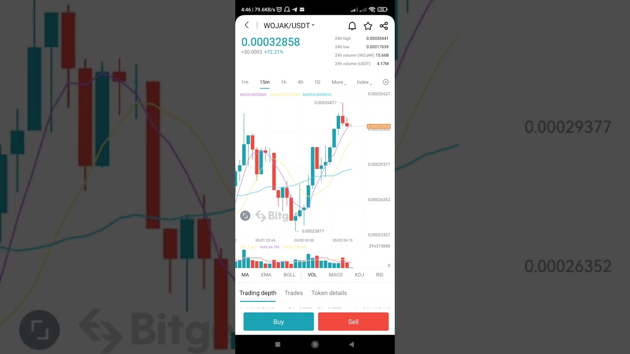 42 usd profit in wojak token|meme token|100x to 200x potential