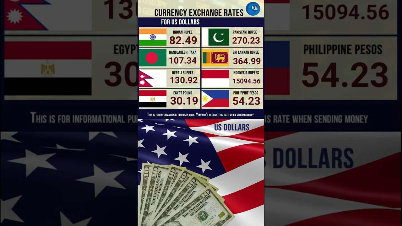 4--2--2023 British Pound (GBP) exchange rate Pakistani Philippine Peso Bangladesh Taka sri lanka