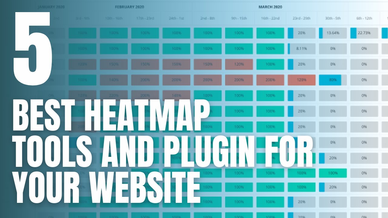 5 Best Heatmap Tools and Plugin for your website