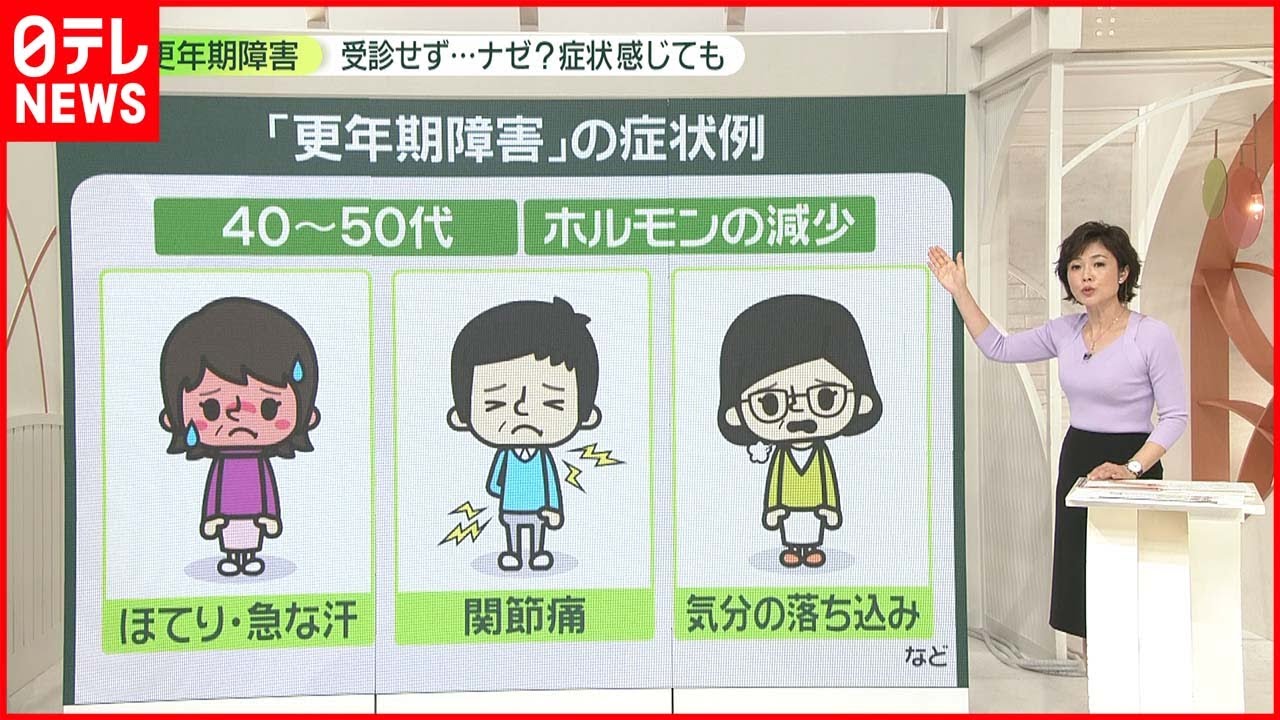 【更年期障害】自覚症状あっても「受診せず」が多いワケ――50代女性で可能性「ある」38.3％…..診断は「9.1％」のみ