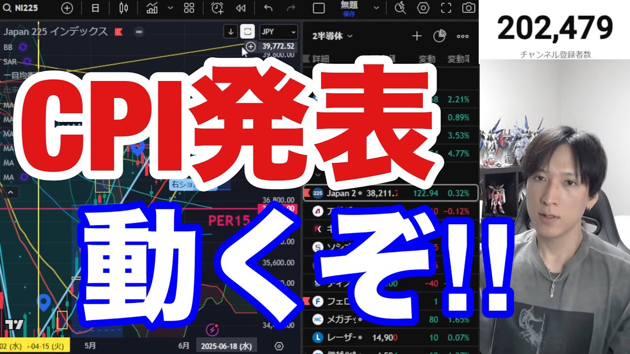 6/11【CPI発表.日本株空売り増加‼日経平均急騰来るか】半導体株急騰で相場牽引。日経レバ需給改善。ドル円１４5推移。米国株、ナスダック、半導体株強い。仮想通貨ビットコイン急騰
