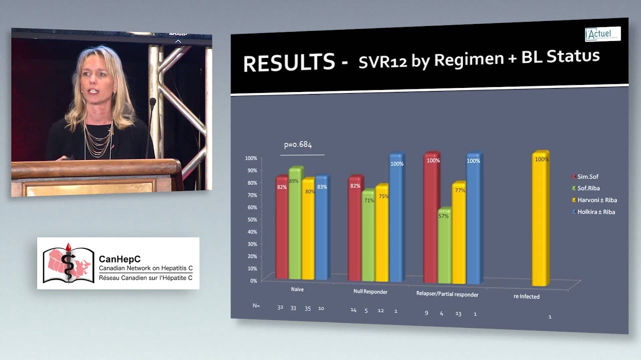 9-Dr. Emmanuelle Huchet: Real Life Experience of HepC Management with Interferon....