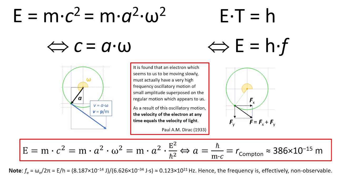 A realist interpretation of quantum mechanics