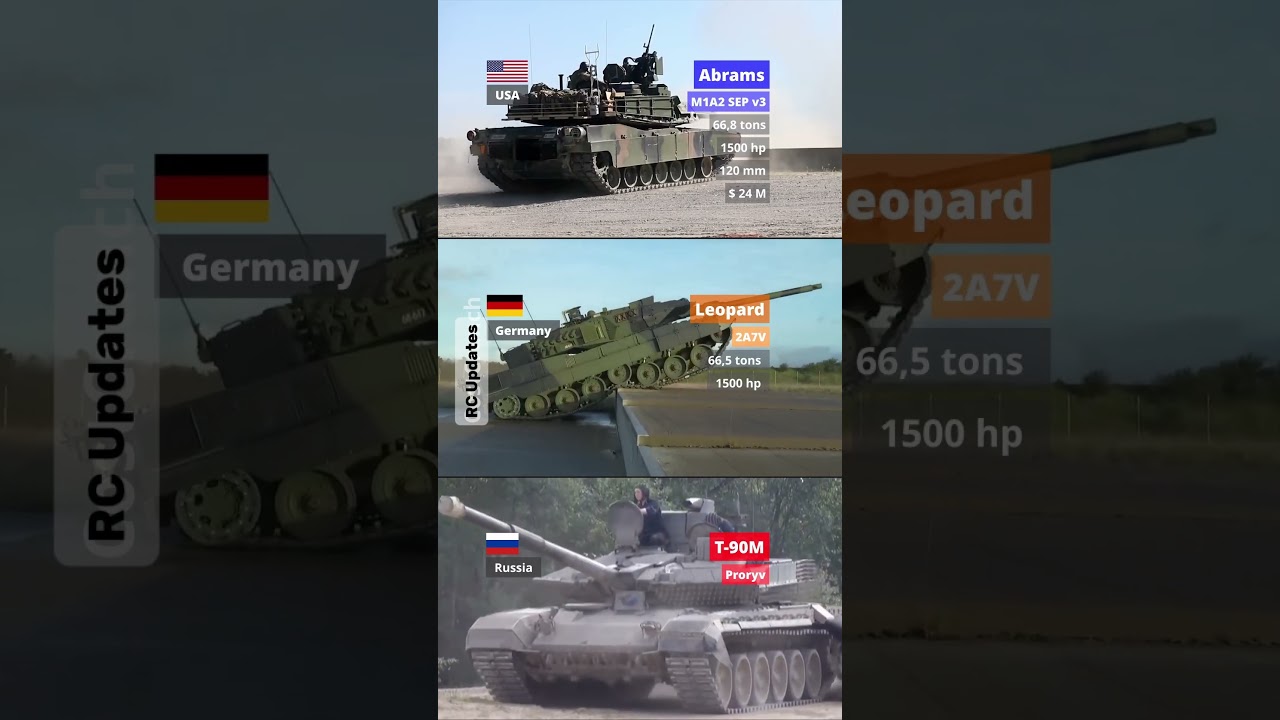 Abrams vs Leopard vs T90 Tanks Comparison
