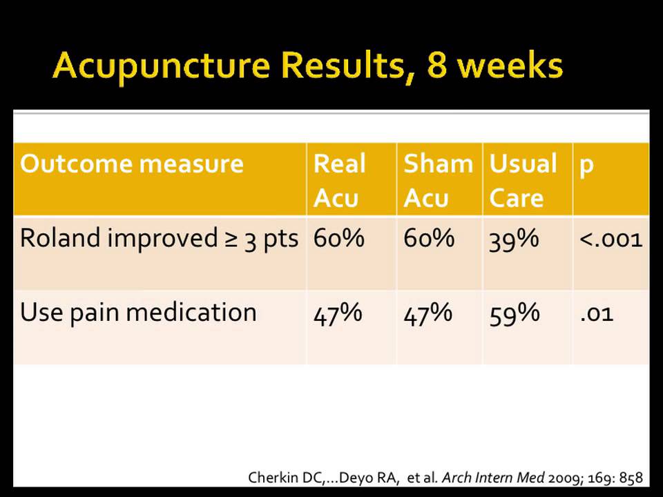 Acupuncture Studies