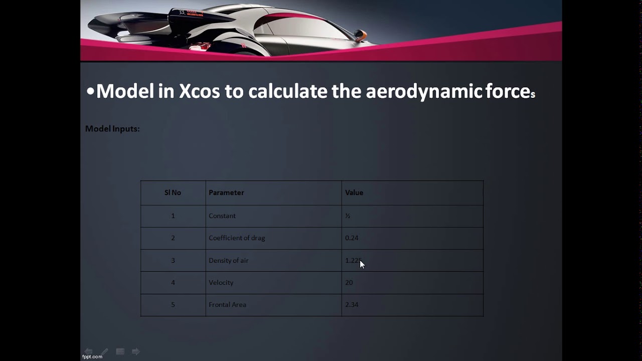 aerodynamic force