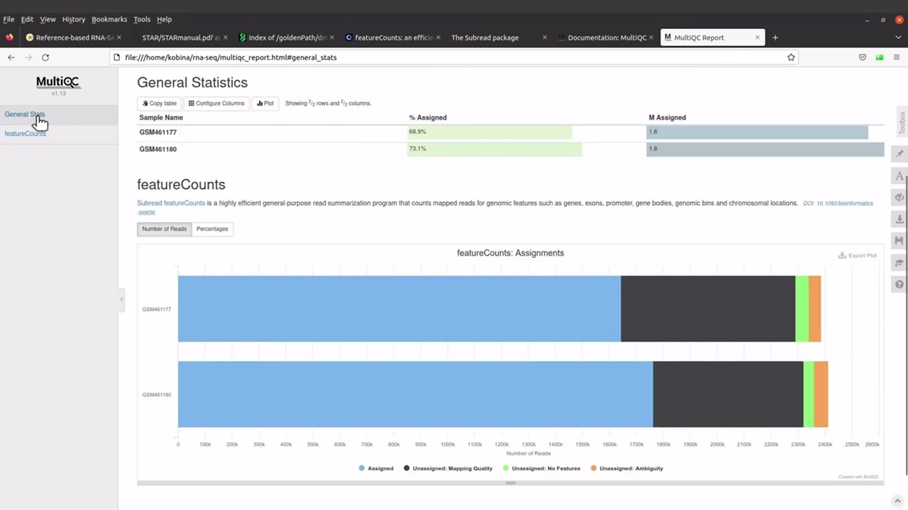 aggregate and visualize featurecount results with multiqc