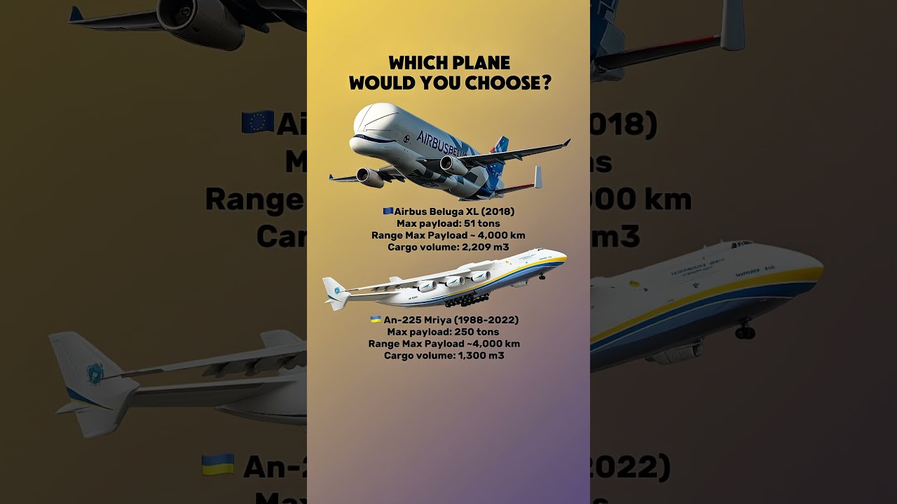 Airbus Beluga XL vs Antonov An-225 | World's Largest Cargo Aircraft Comparison