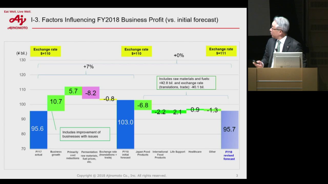 Ajinomoto Co.,Inc.(2802)|Forecast for FY2018 (Ending March 31, 2019) with Outlook(archive.ver)