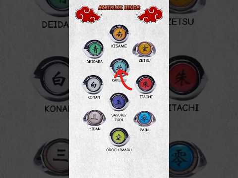 Akatsuki Rings | #shorts #shortfeed #naruto #akatsuki #anime @DAExplained