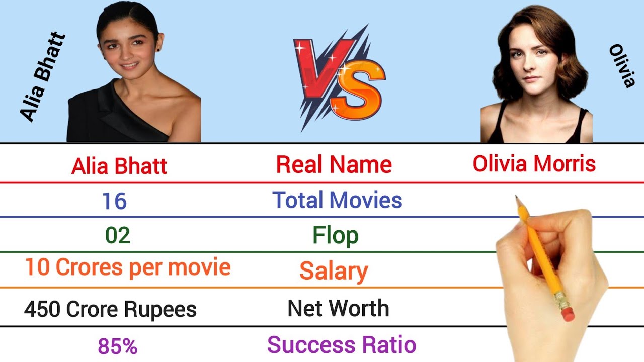 Alia Bhatt vs Olivia Morris Comparison 2022 || Alia vs Olivia
